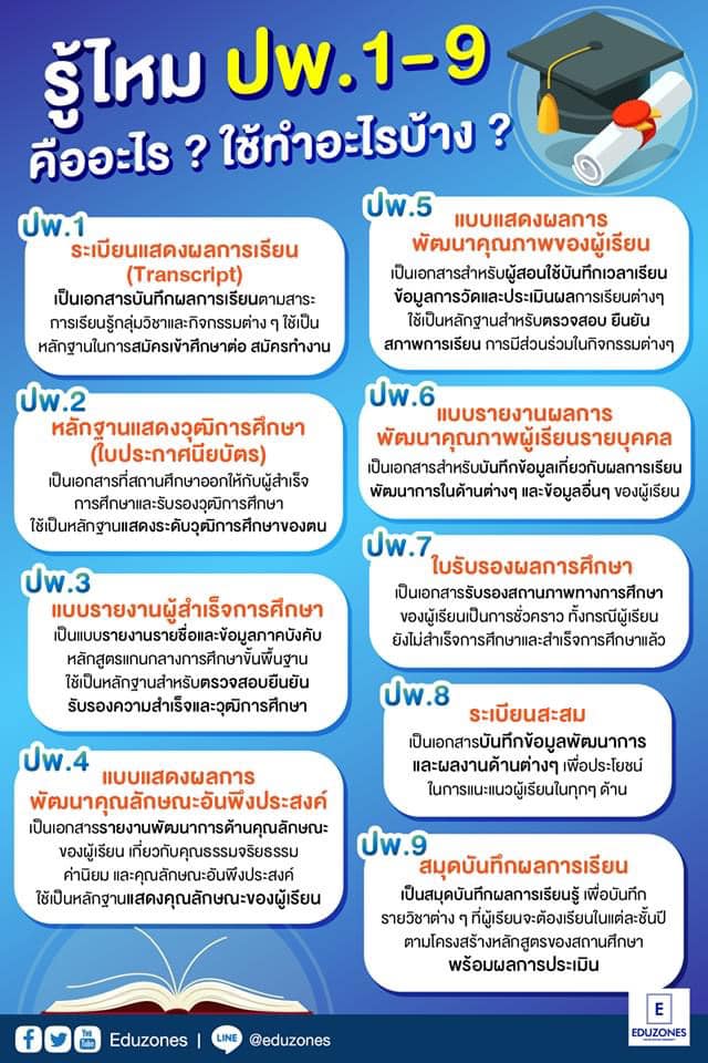 ปพ.1-9 แต่ละฟอร์มมีเป้าหมายประจำฟอร์มของตน